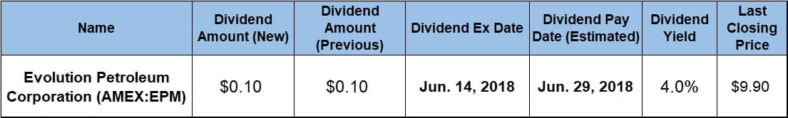 Dividend Yield