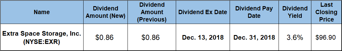 Dividend Yield