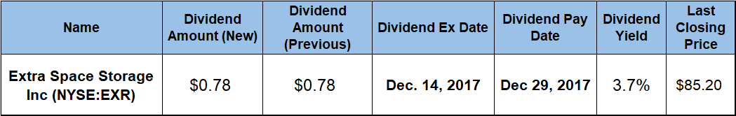 Dividend