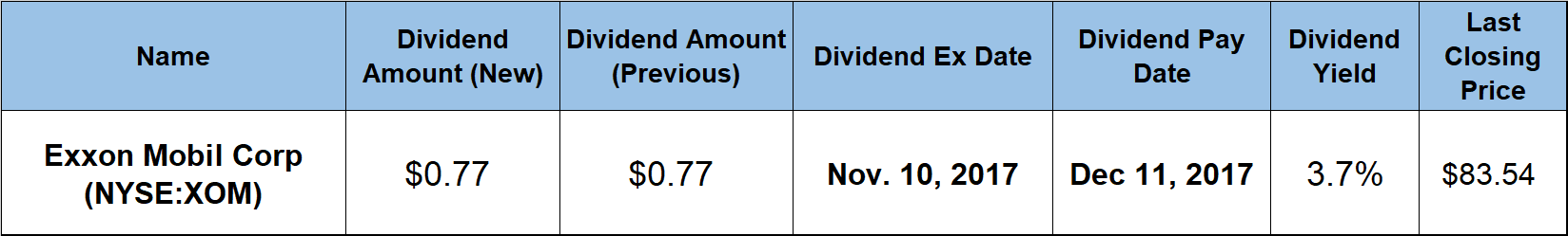 Dividend Hikes