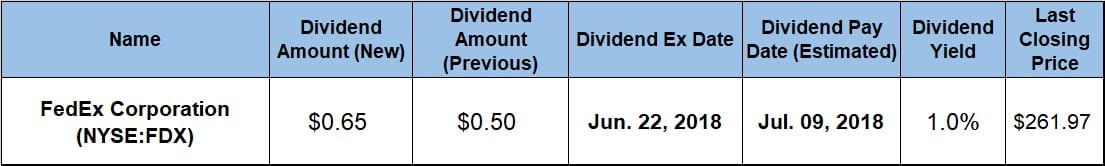 Quarterly Dividend