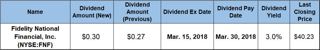 Dividend