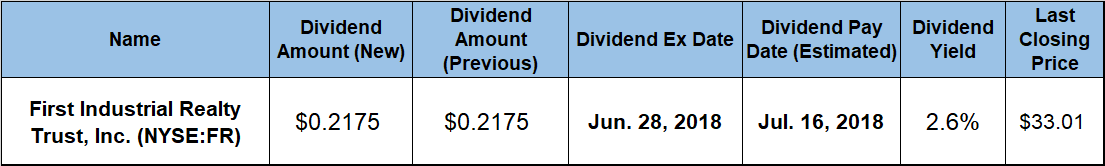 Dividend Distribution