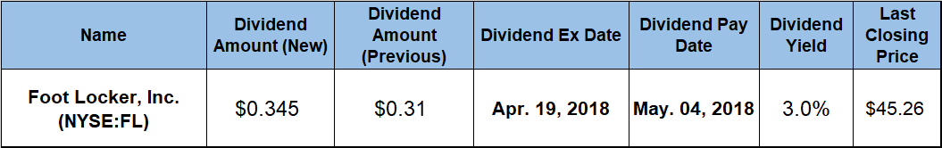 Dividend