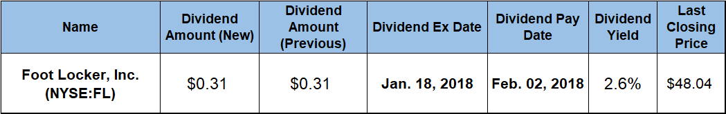 Dividend