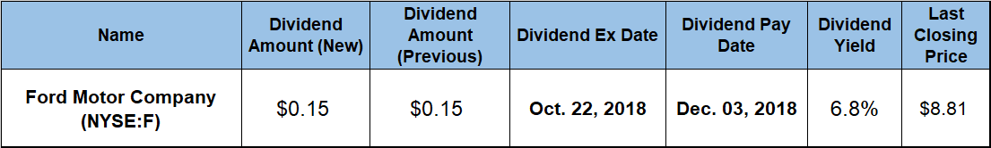 Dividend Yield