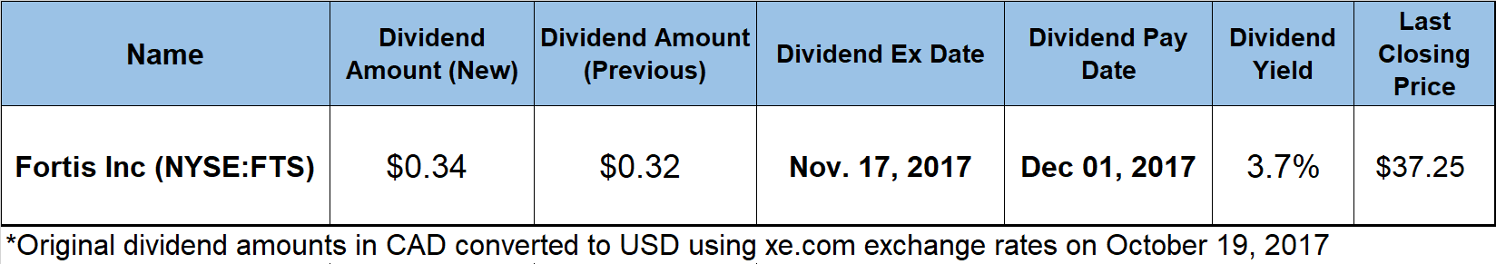 Quarterly Dividend