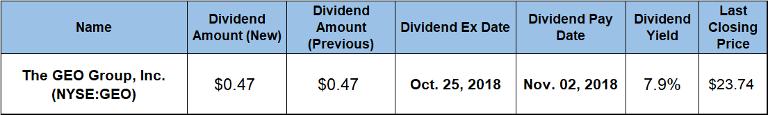 Dividend Yield