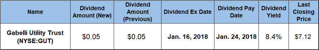 Dividend