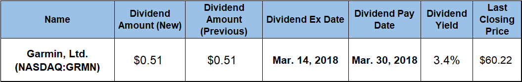 Dividend