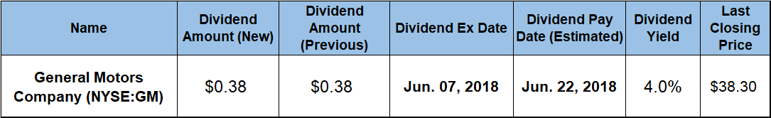 Dividend Yield