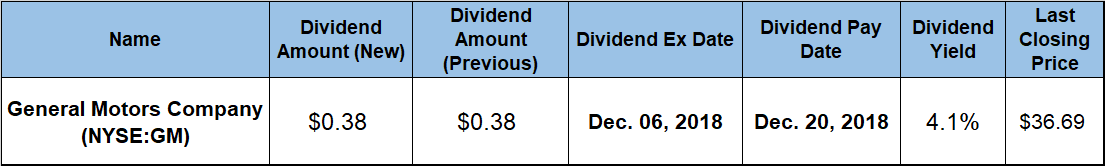 Dividend Yield