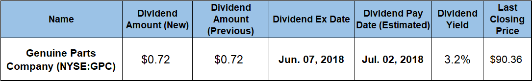 Dividend Hikes