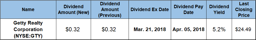 dividend