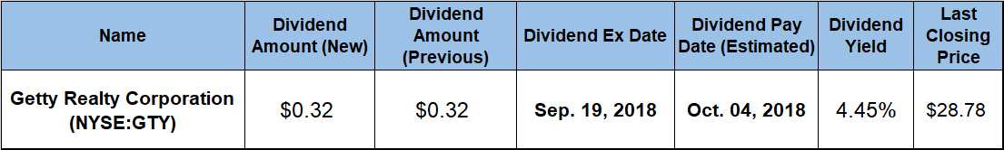 Dividend Hikes