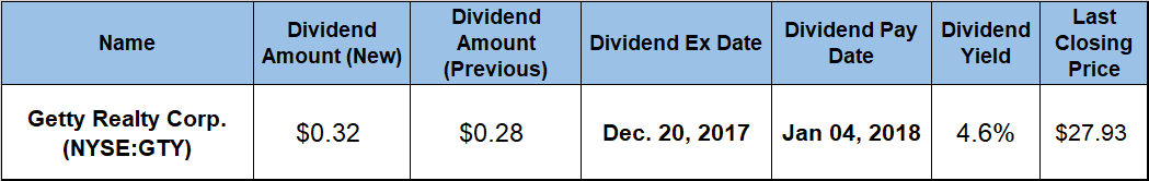 Dividend