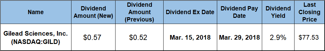 Dividend