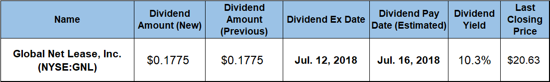 Dividend Yield