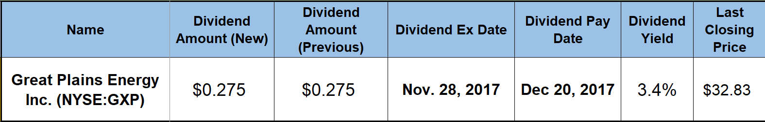 Rising Dividend