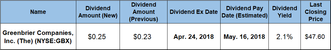 Dividend