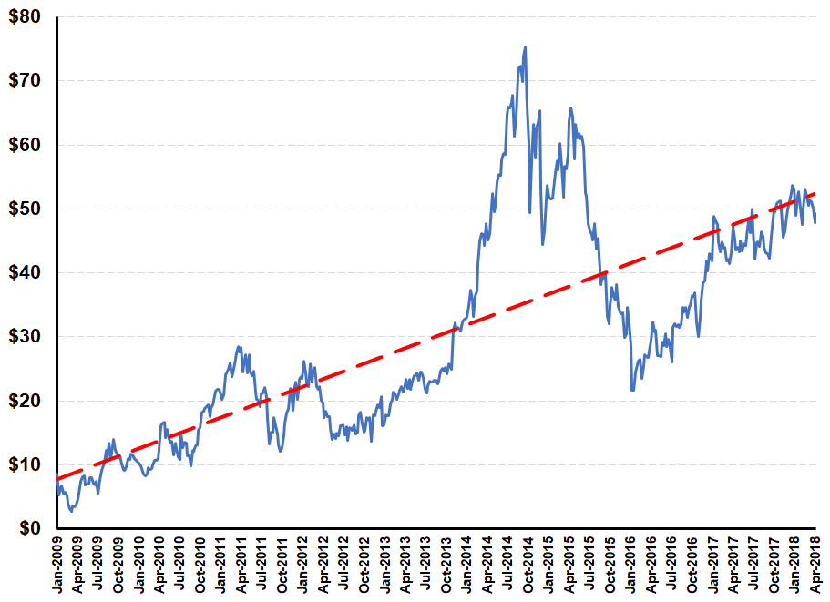 Dividend