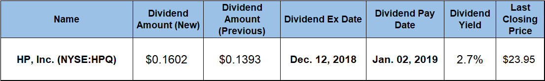 dividend payout