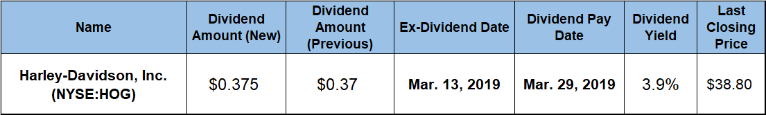 Dividend Payouts