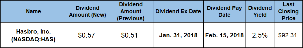 Dividend