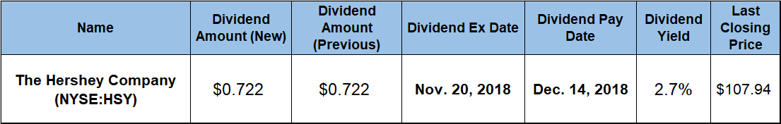 Dividend Yield