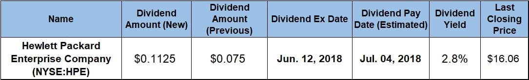 Quarterly Dividend