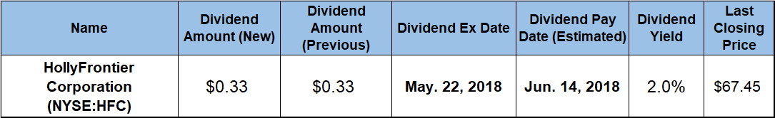 Total Return