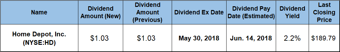 Dividend Yield