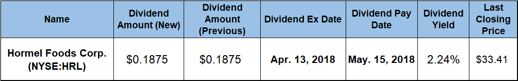 Dividend