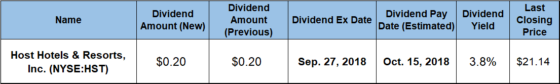 Dividend Yield