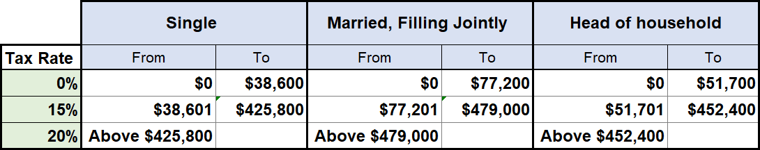 How Are Dividends Taxed