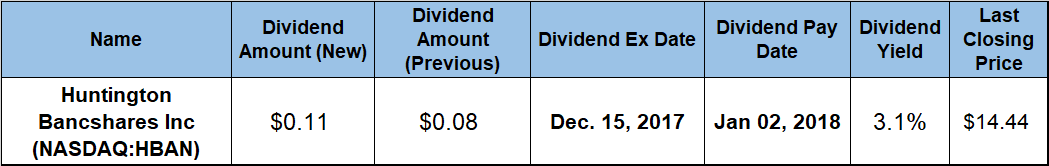 Dividend