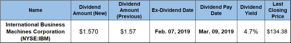 Dividend Yield