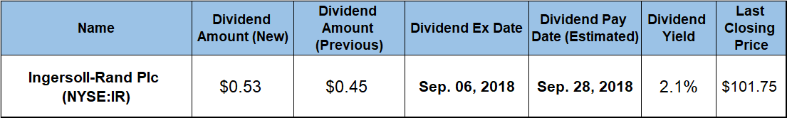 Quarterly Dividend