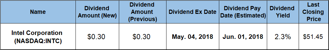 Dividend