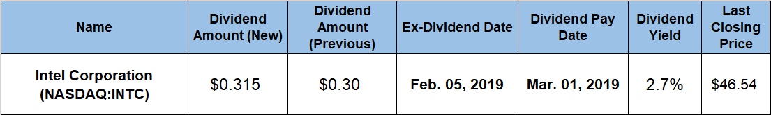 Dividend Boost