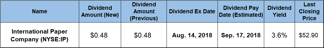 Dividend Payout