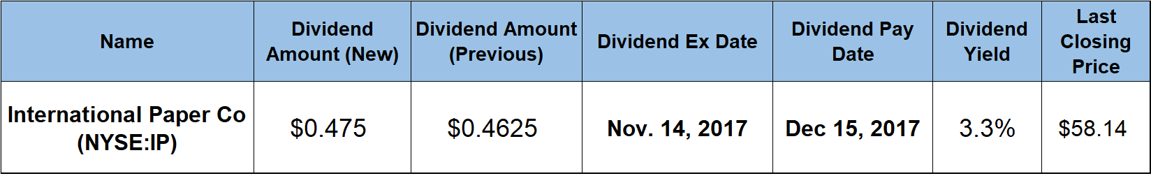 Dividends