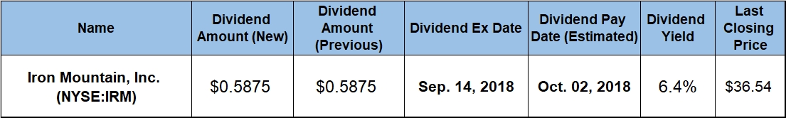 Dividend Hikes