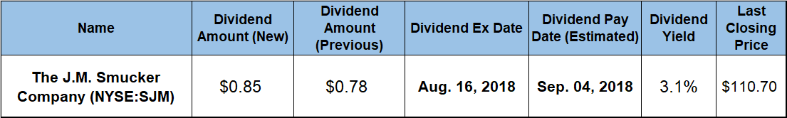 Quarterly Dividend