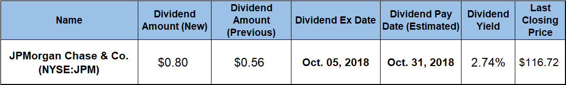 Quarterly Dividend