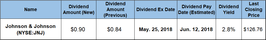 Dividend Boost