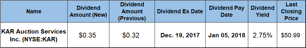 Dividend 