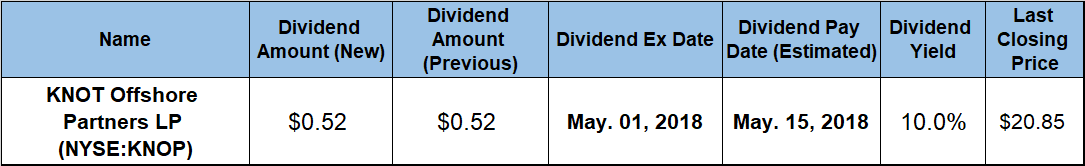 Dividend