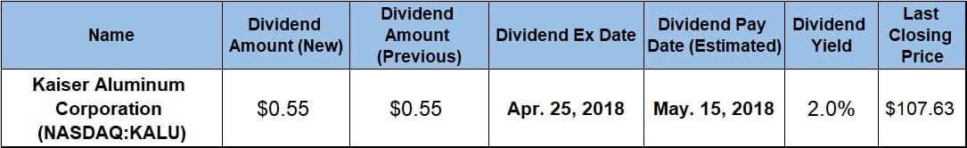 dividend