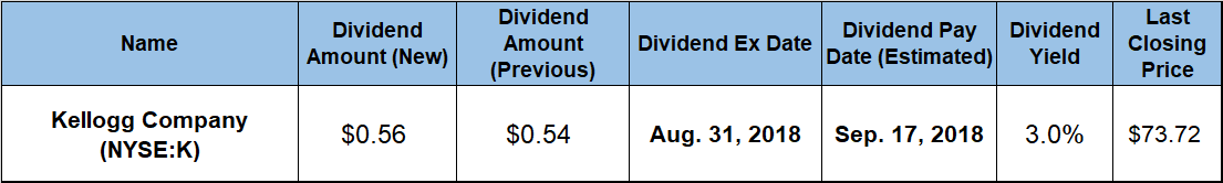 Dividend Distribution